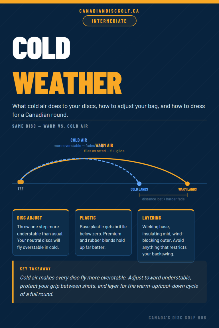 The effects of cold weather on your disc golf drives