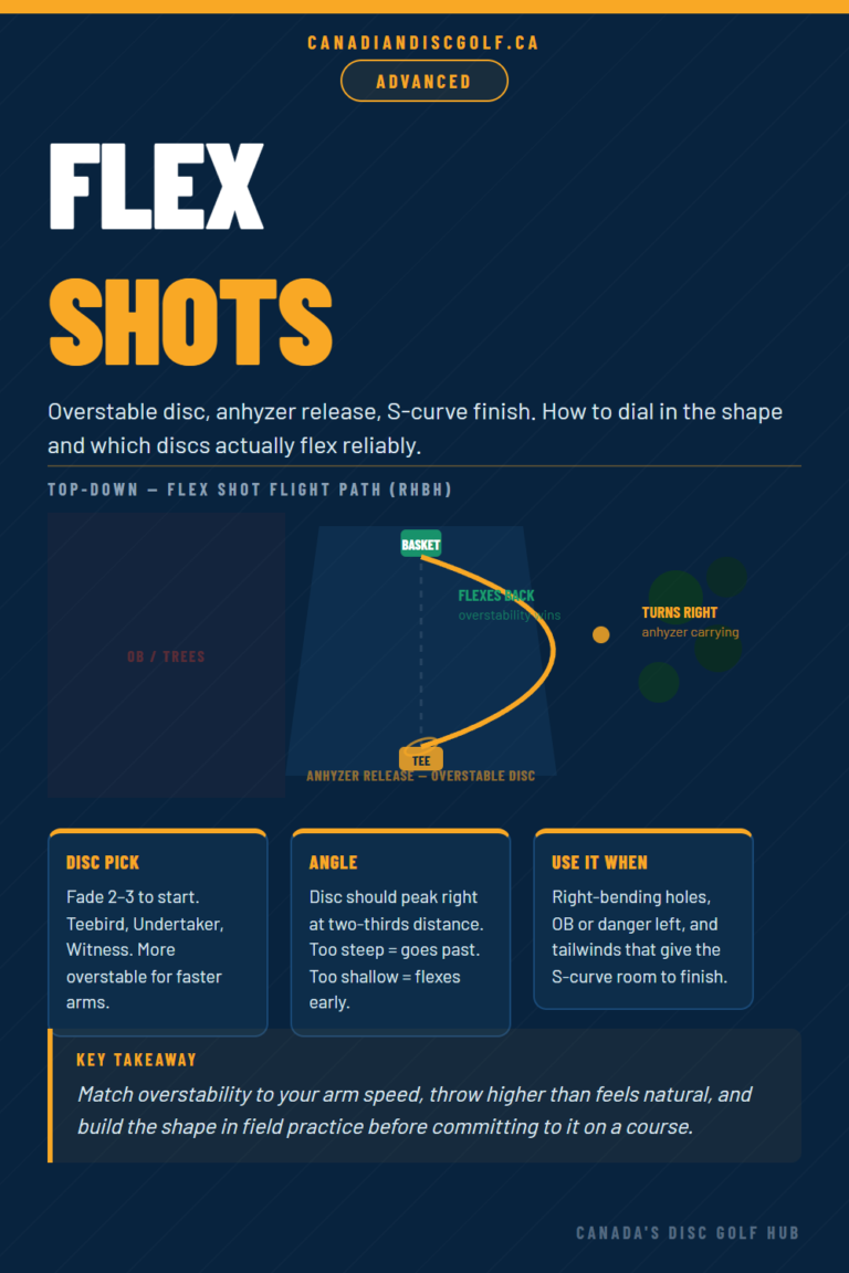 Image describes how to perform an advanced drive technique called a flex shot