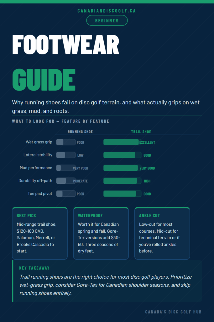 Disc Golf Shoes & Footwear: Why It Matters & What to Actually Look For