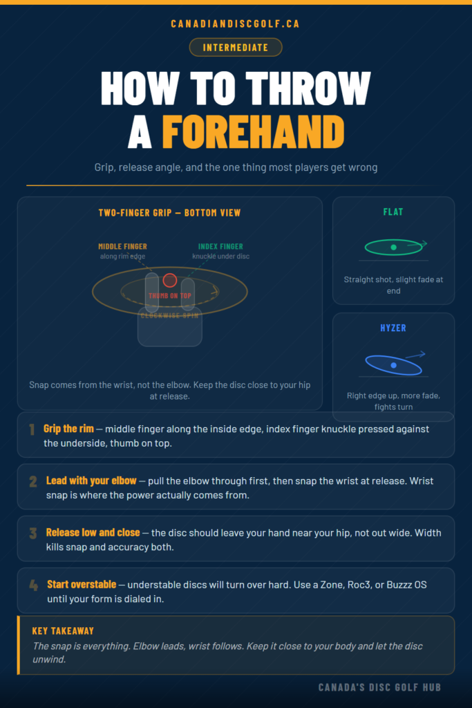 How to Throw a Forehand (The Sidearm Shot Explained)