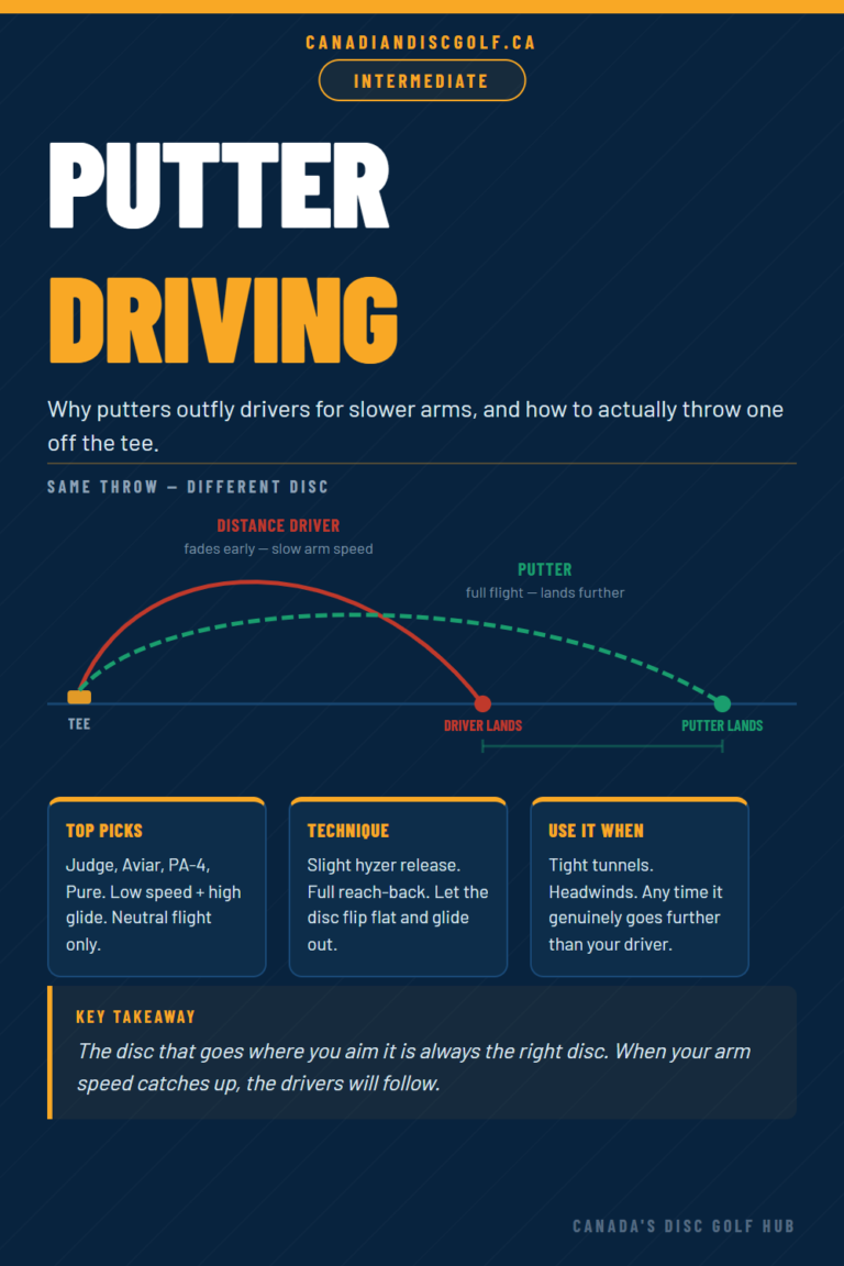 Explains why in some cases putter discs actually fly further than driver discs based on arm speed.