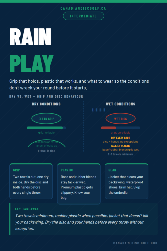 Playing Disc Golf in the Rain: Grip, Disc Selection & What to Actually Carry