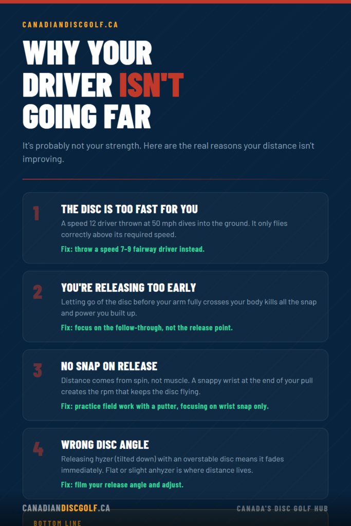 Why Your Driver Isn’t Going Far