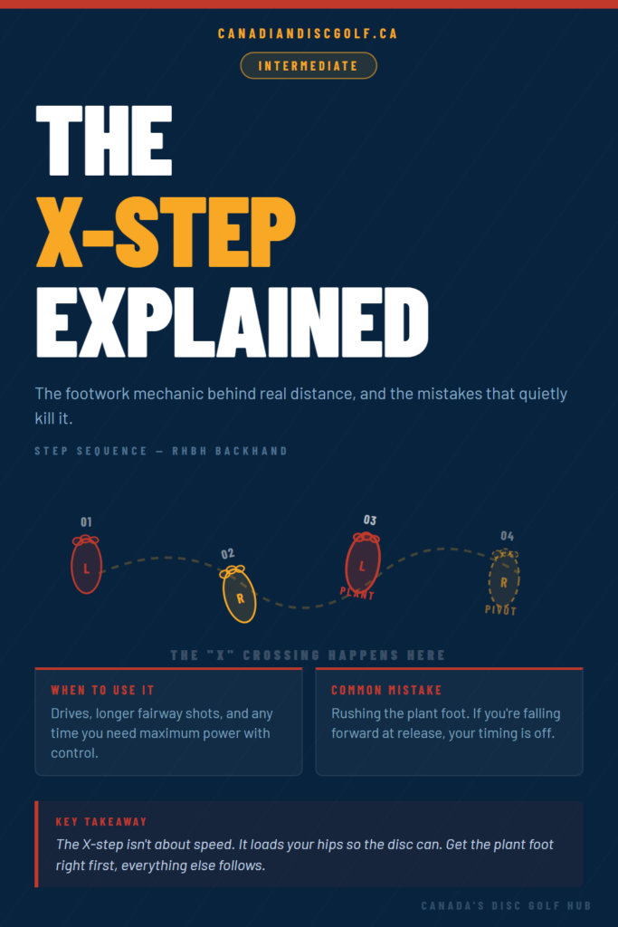 Understanding Disc Golf Footing & the X-Step