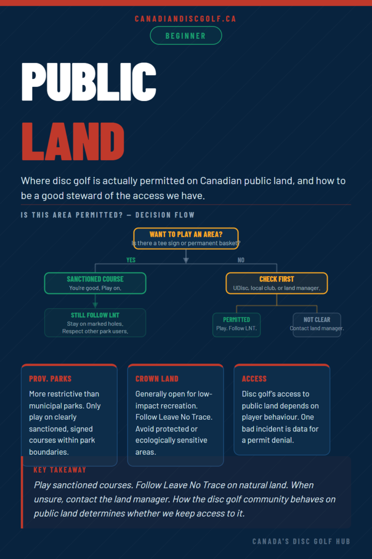 How to appropriately play disc golf on public land in Canada