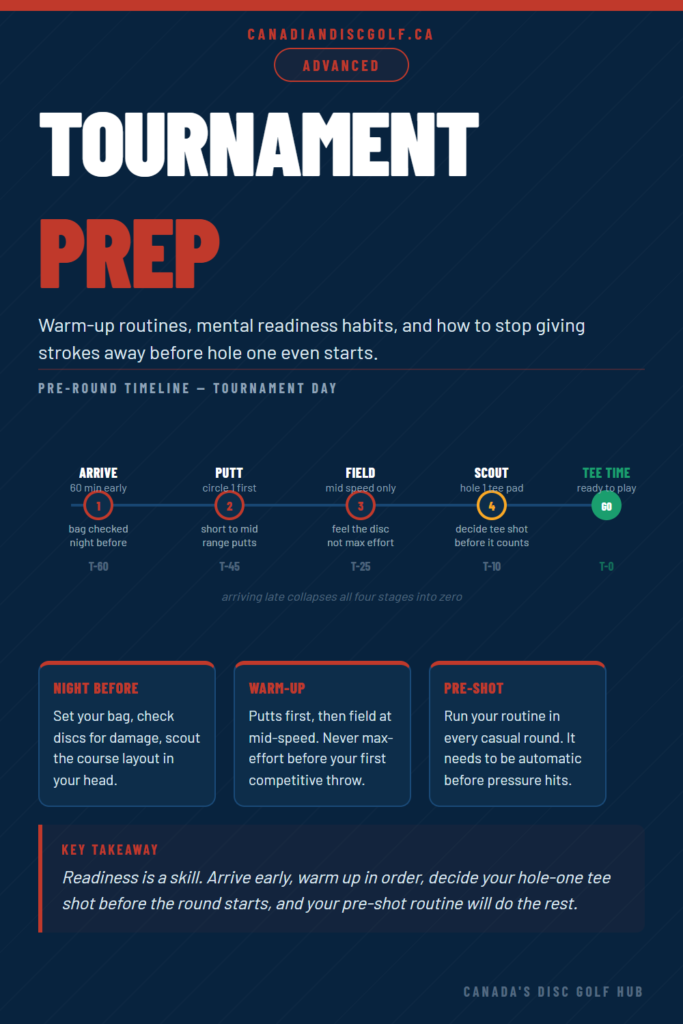 Tournament Prep and Mental Warm-Up Routines: How to Actually Be Ready When It Counts