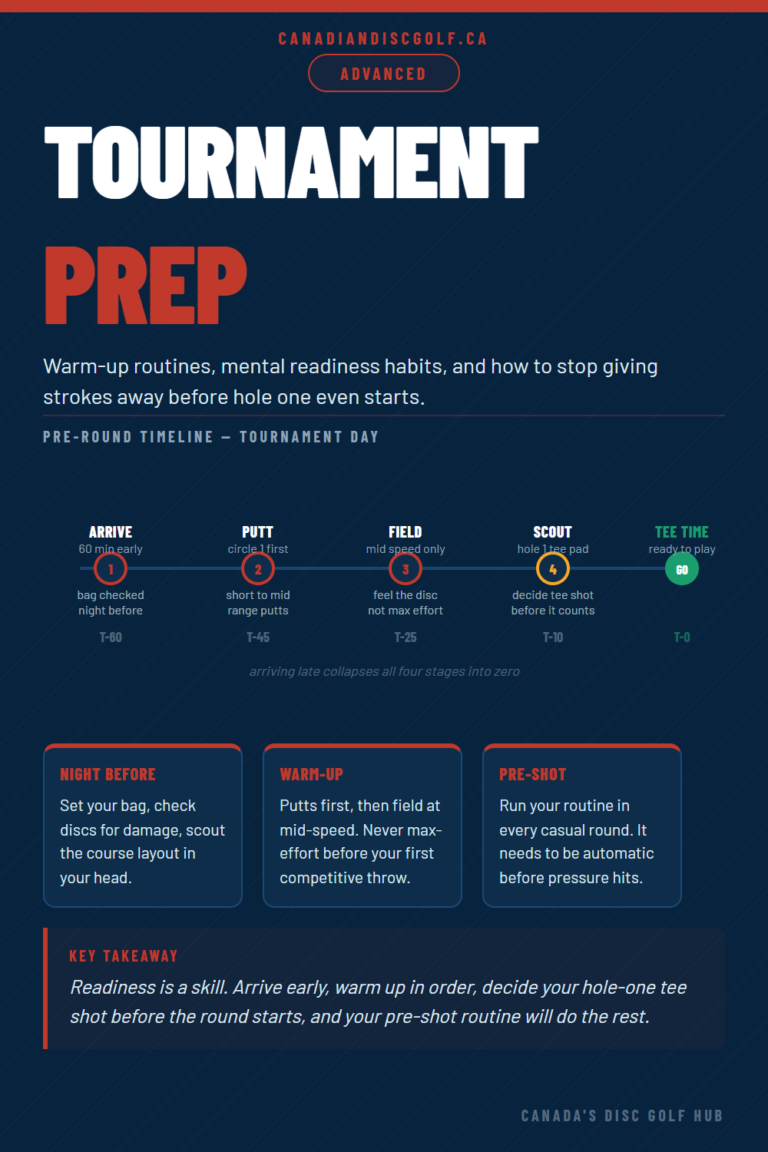 Disc golf tournament preparation tips
